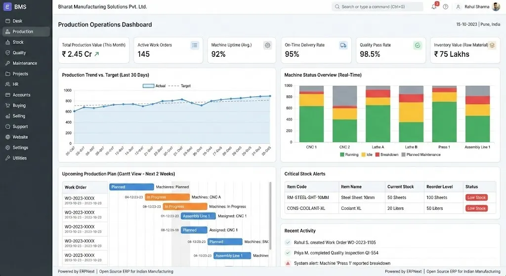 Production Planning ERP Dashboard